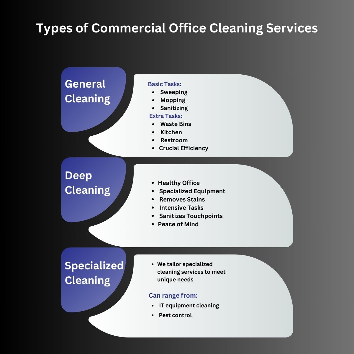 types-of-commercial-office-cleaning-services